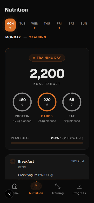 Nutrition targets with protein, carb, and fat breakdown for the day